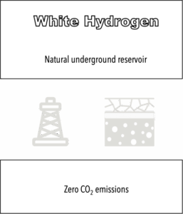 White hydrogen